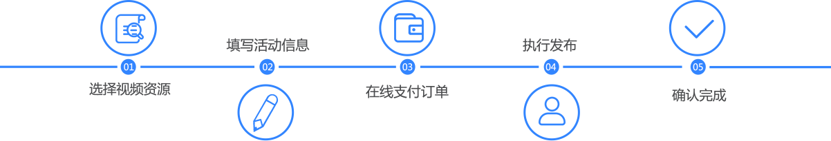 01选择视频资源，02填写活动信息，03在线支付订单，04执行发布，05确认完成